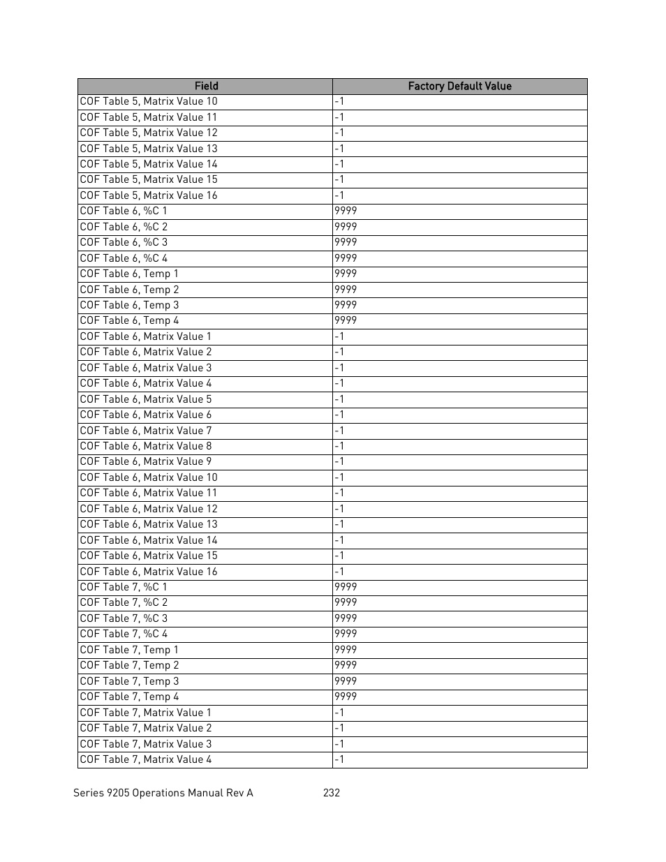 Super Systems 9205 Series User Manual | Page 233 / 235