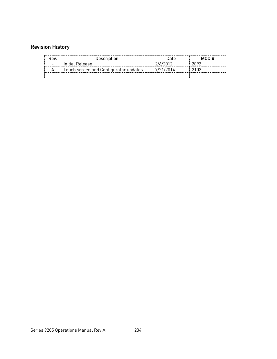 Revision history | Super Systems 9205 Series User Manual | Page 235 / 235