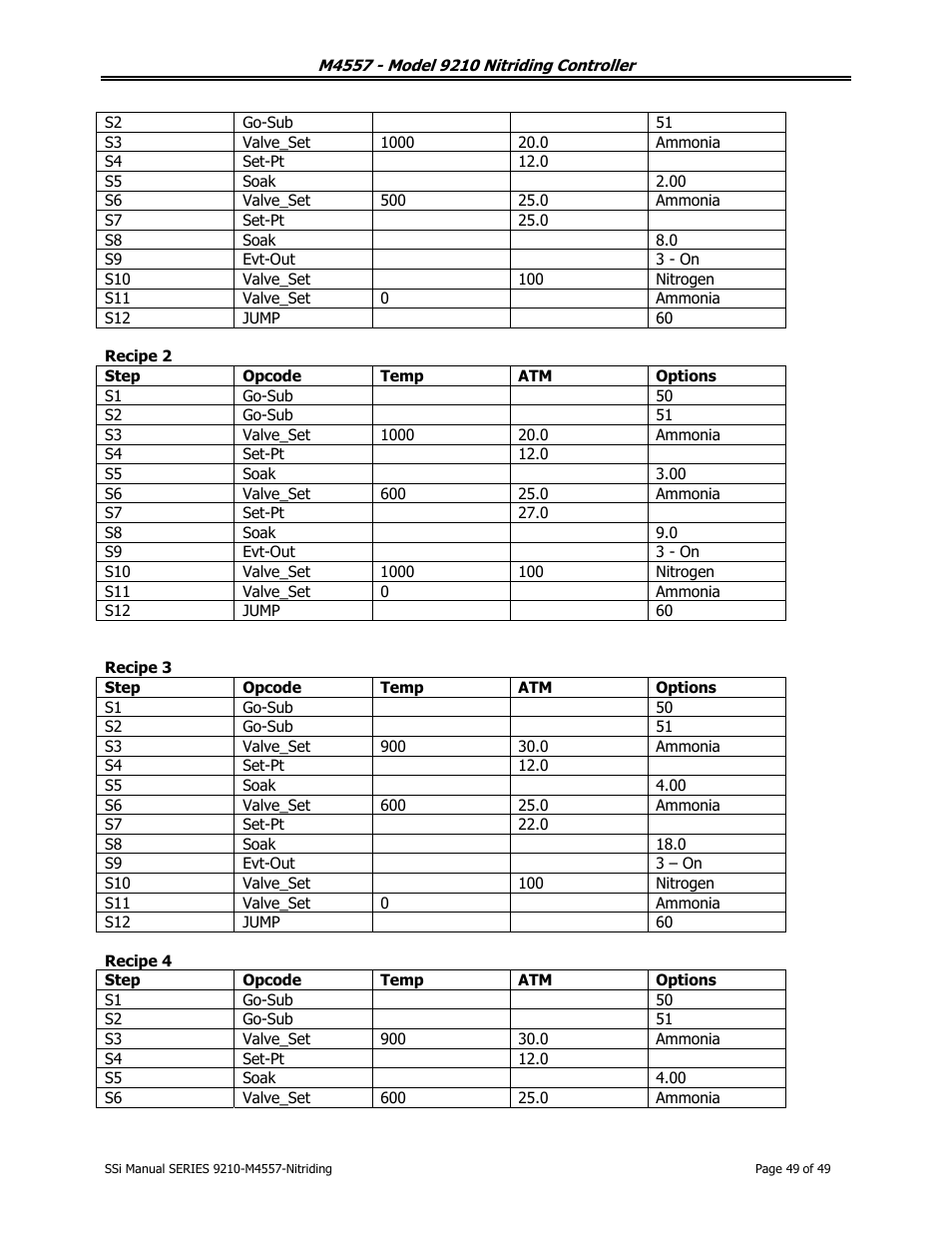 Super Systems 9210 Series User Manual | Page 49 / 65