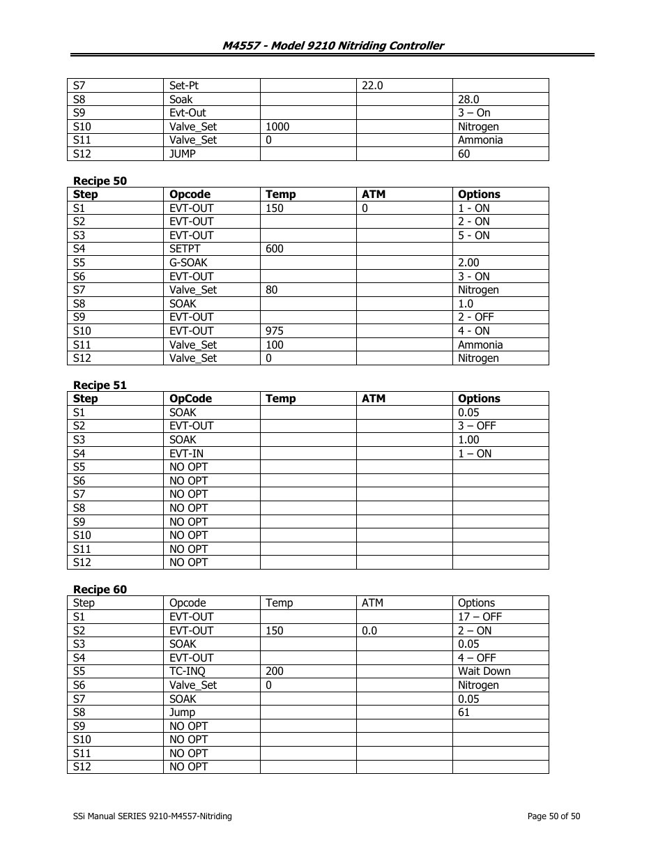 Super Systems 9210 Series User Manual | Page 50 / 65