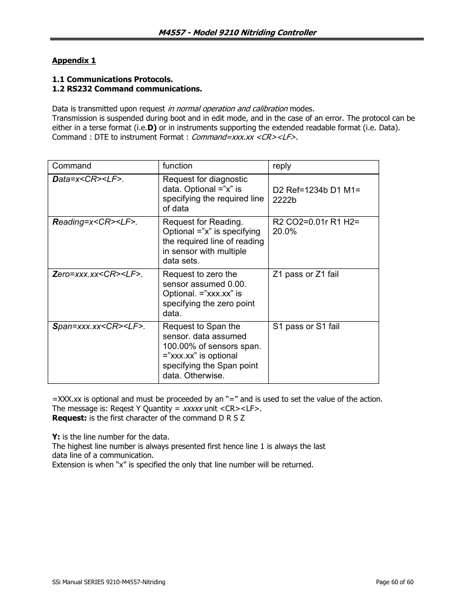 Super Systems 9210 Series User Manual | Page 60 / 65