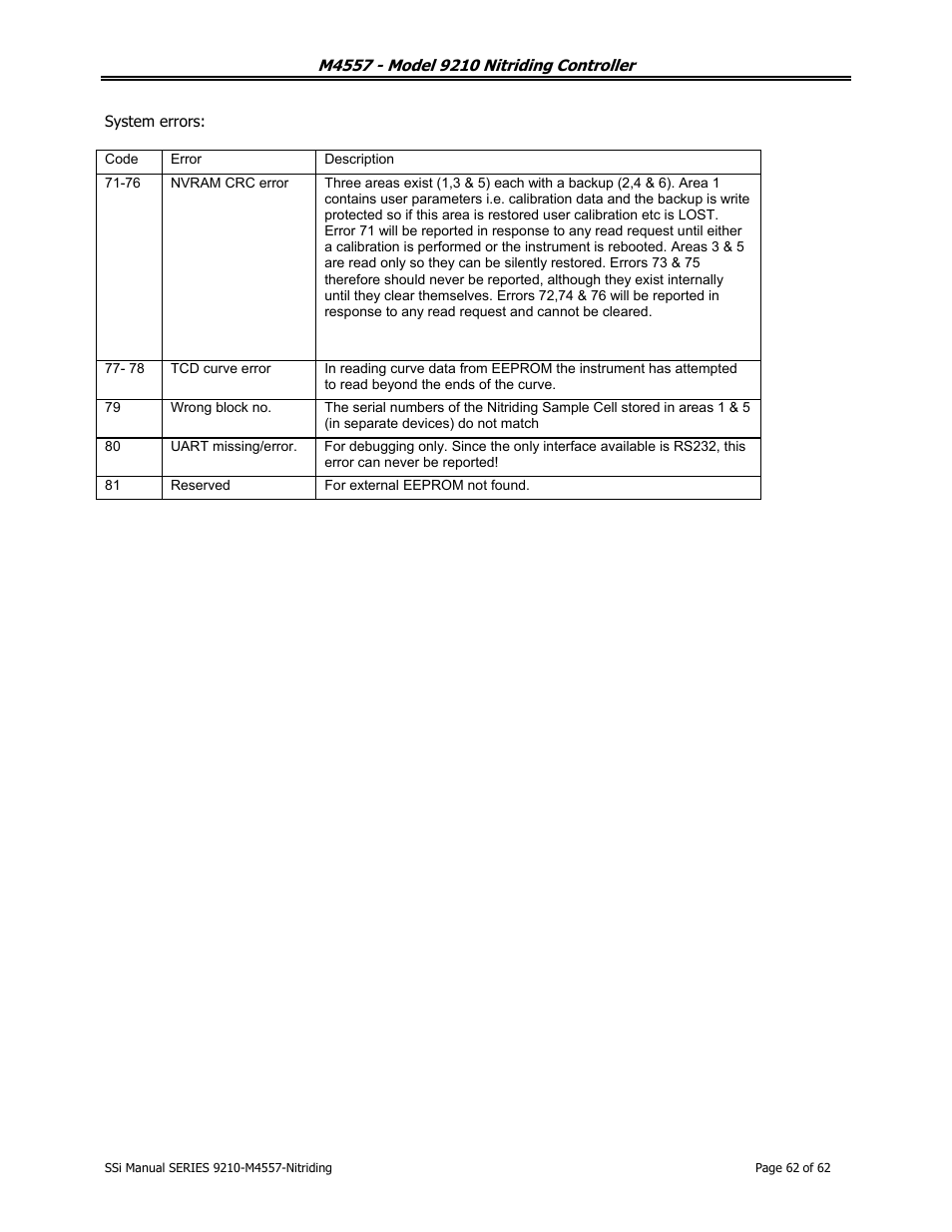 Super Systems 9210 Series User Manual | Page 62 / 65
