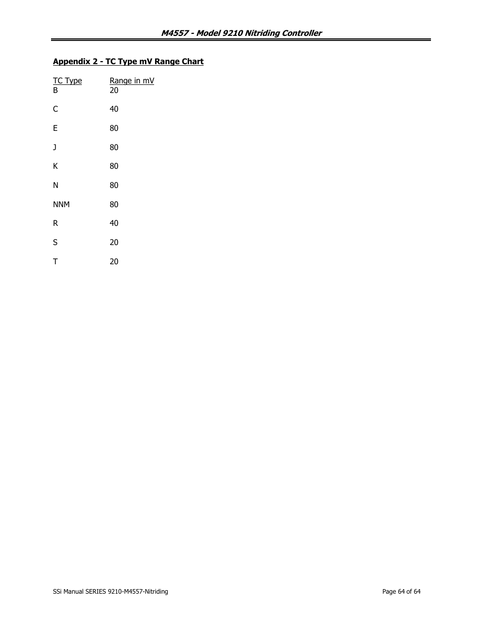 Super Systems 9210 Series User Manual | Page 64 / 65