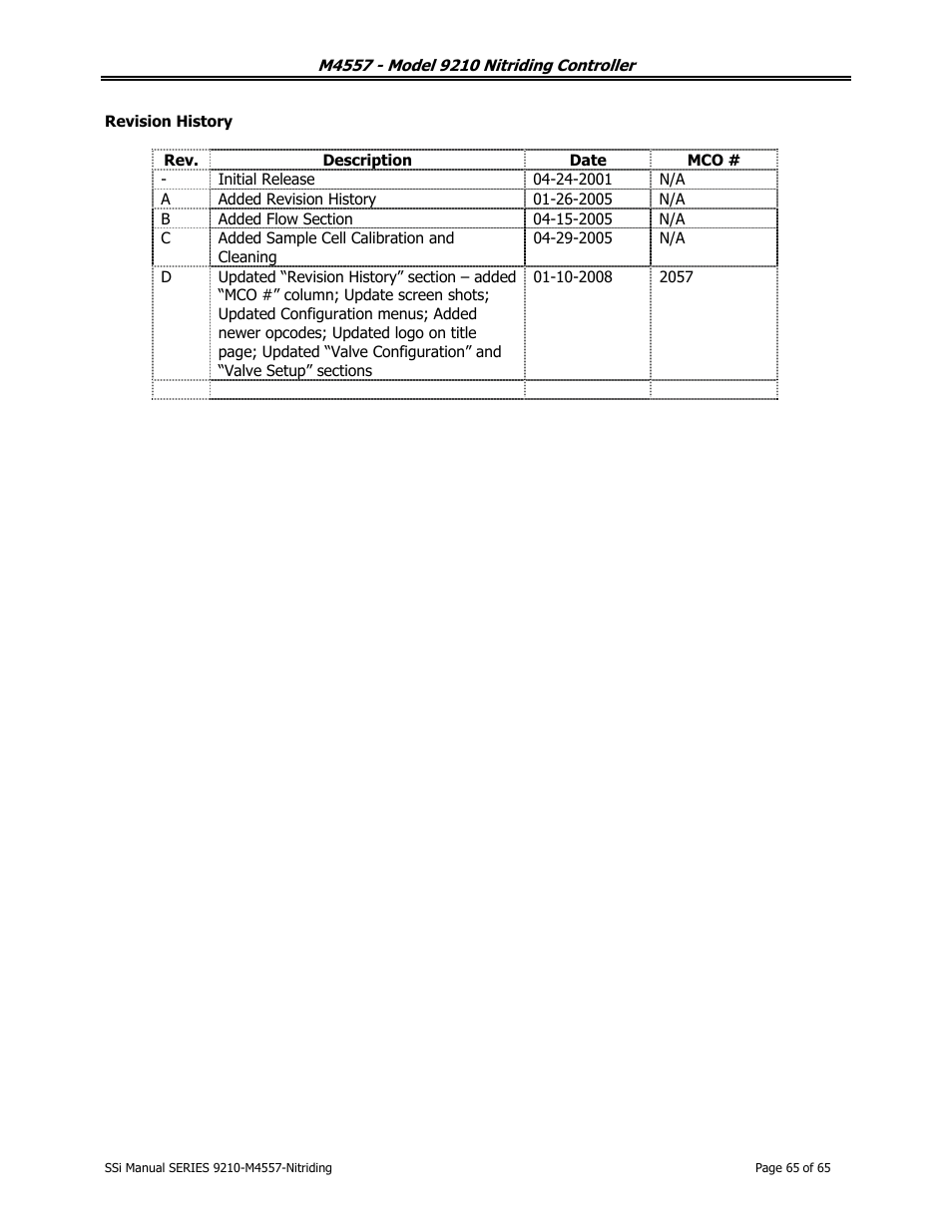 Super Systems 9210 Series User Manual | Page 65 / 65