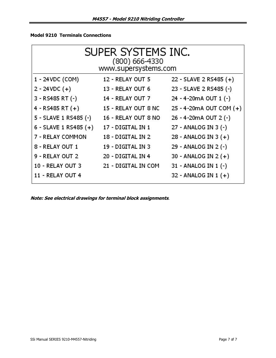 Super Systems 9210 Series User Manual | Page 7 / 65