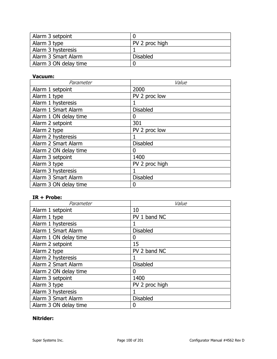 Super Systems PC Configurator 2 User Manual | Page 100 / 201