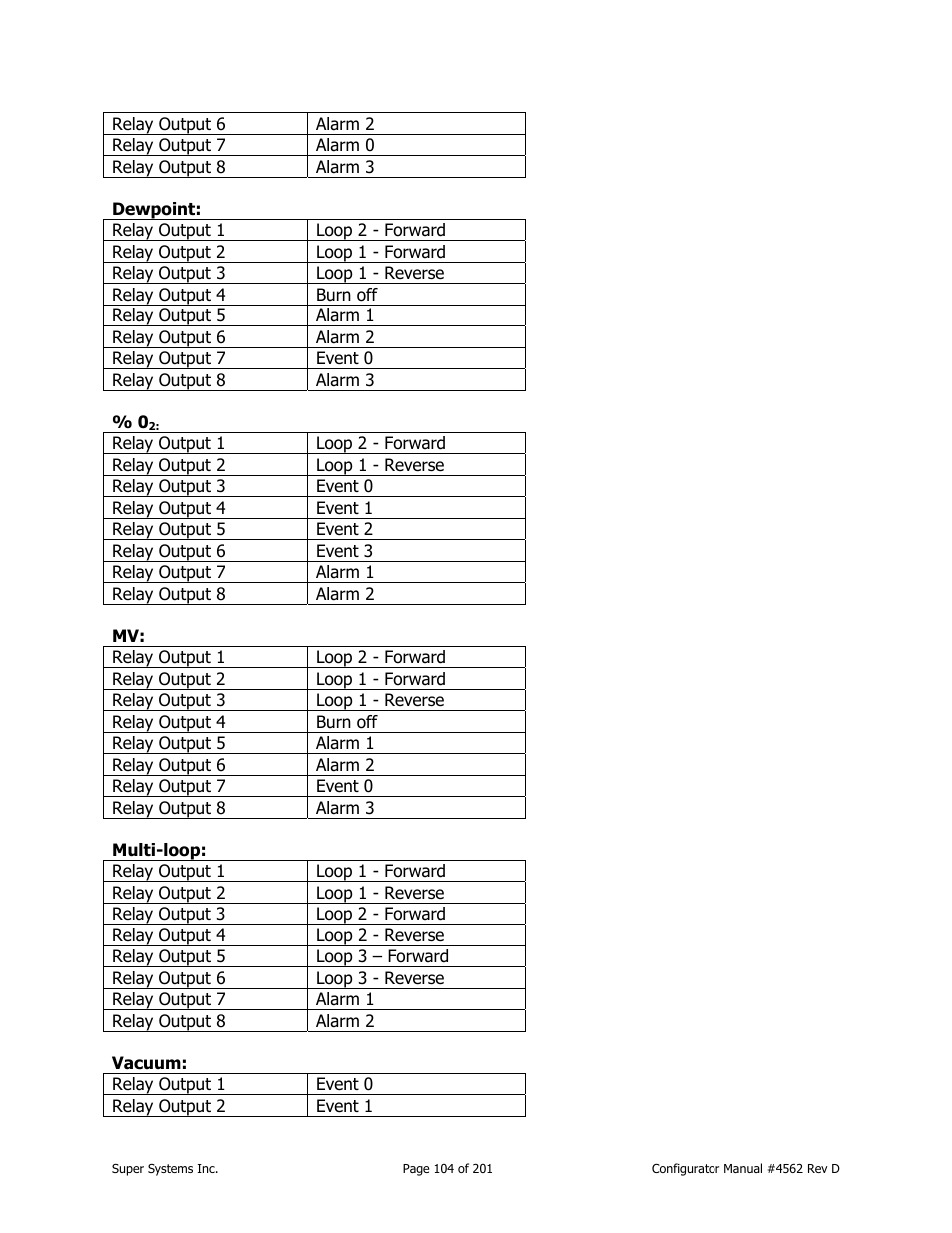 Super Systems PC Configurator 2 User Manual | Page 104 / 201