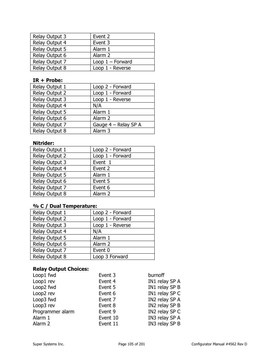 Super Systems PC Configurator 2 User Manual | Page 105 / 201
