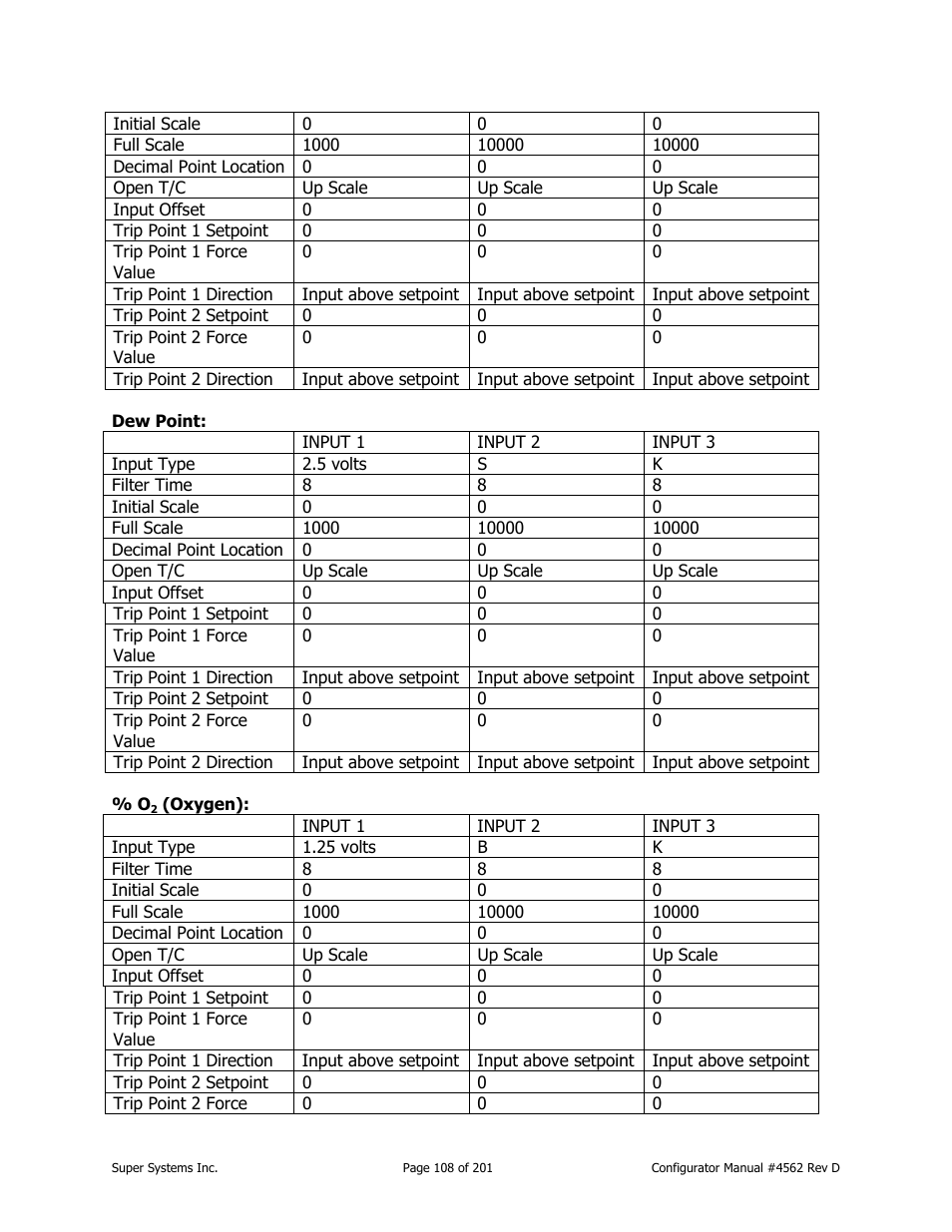 Super Systems PC Configurator 2 User Manual | Page 108 / 201
