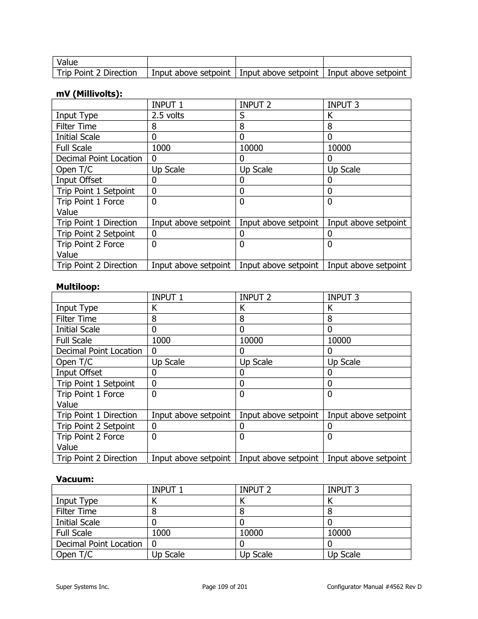 Super Systems PC Configurator 2 User Manual | Page 109 / 201