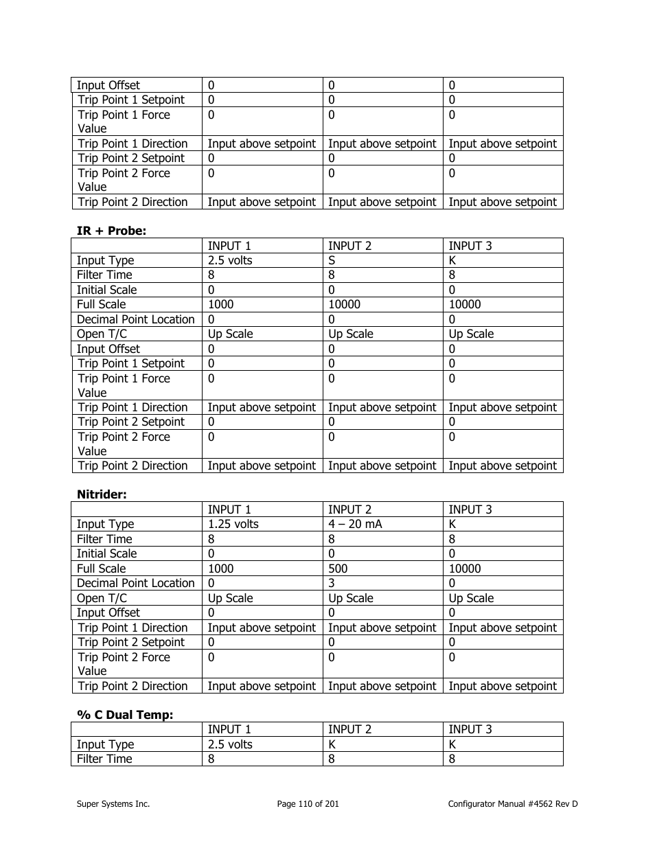 Super Systems PC Configurator 2 User Manual | Page 110 / 201
