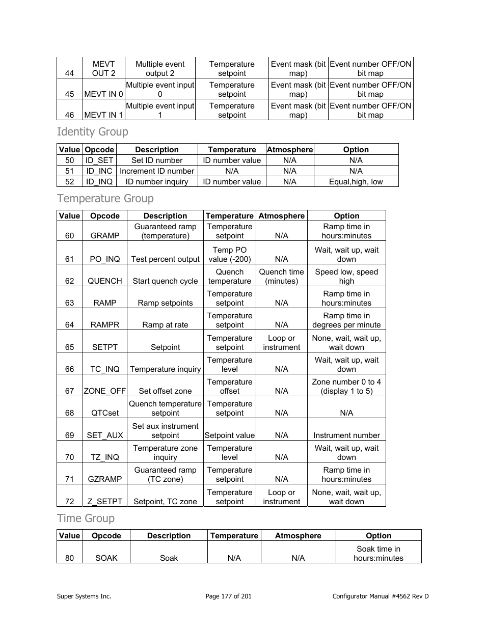 Identity group, Temperature group, Time group | Super Systems PC Configurator 2 User Manual | Page 177 / 201