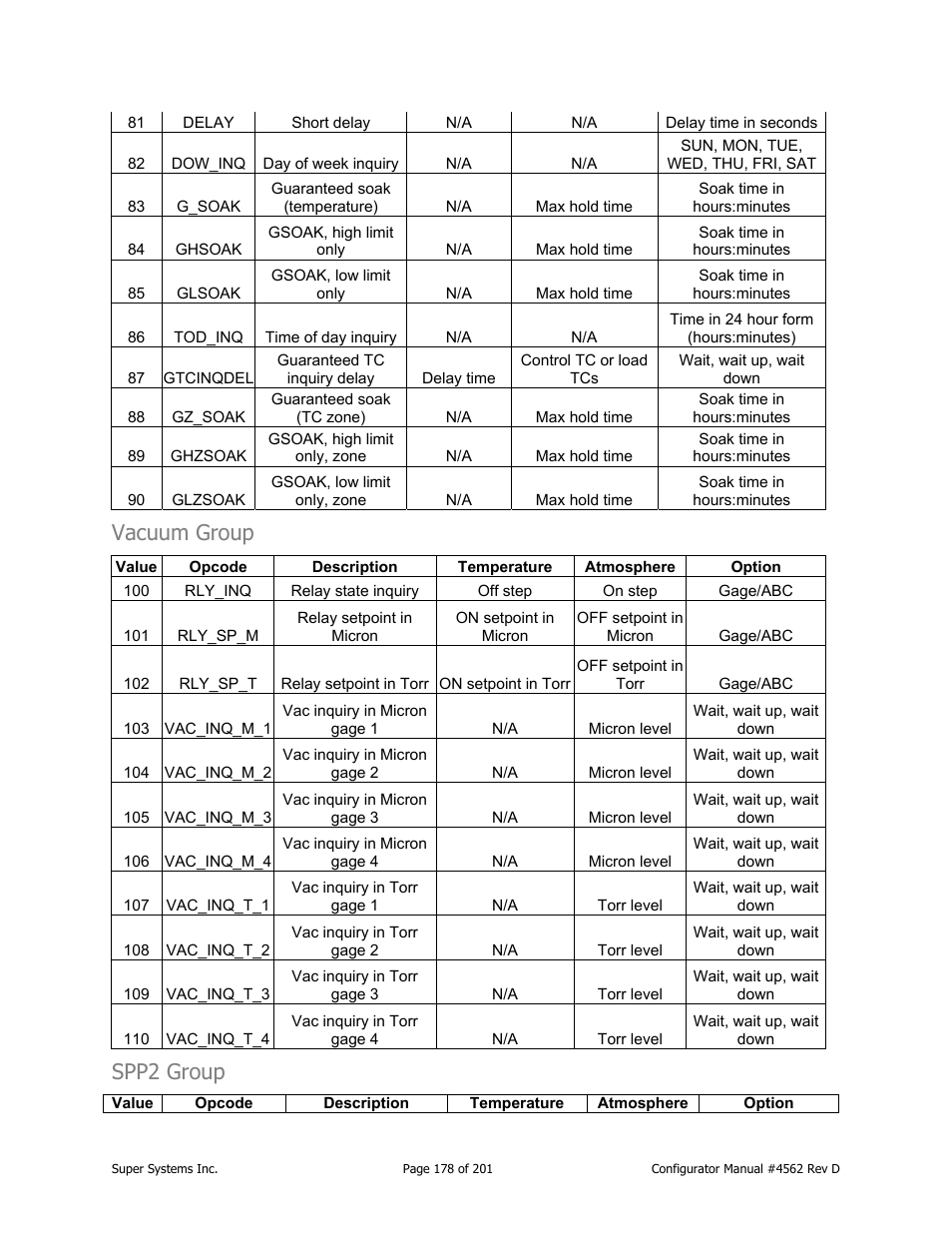 Vacuum group, Spp2 group | Super Systems PC Configurator 2 User Manual | Page 178 / 201