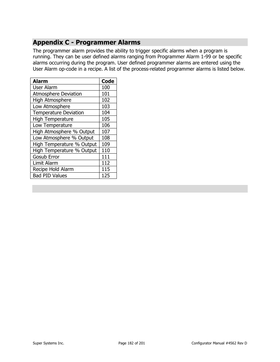 Appendix c - programmer alarms | Super Systems PC Configurator 2 User Manual | Page 182 / 201