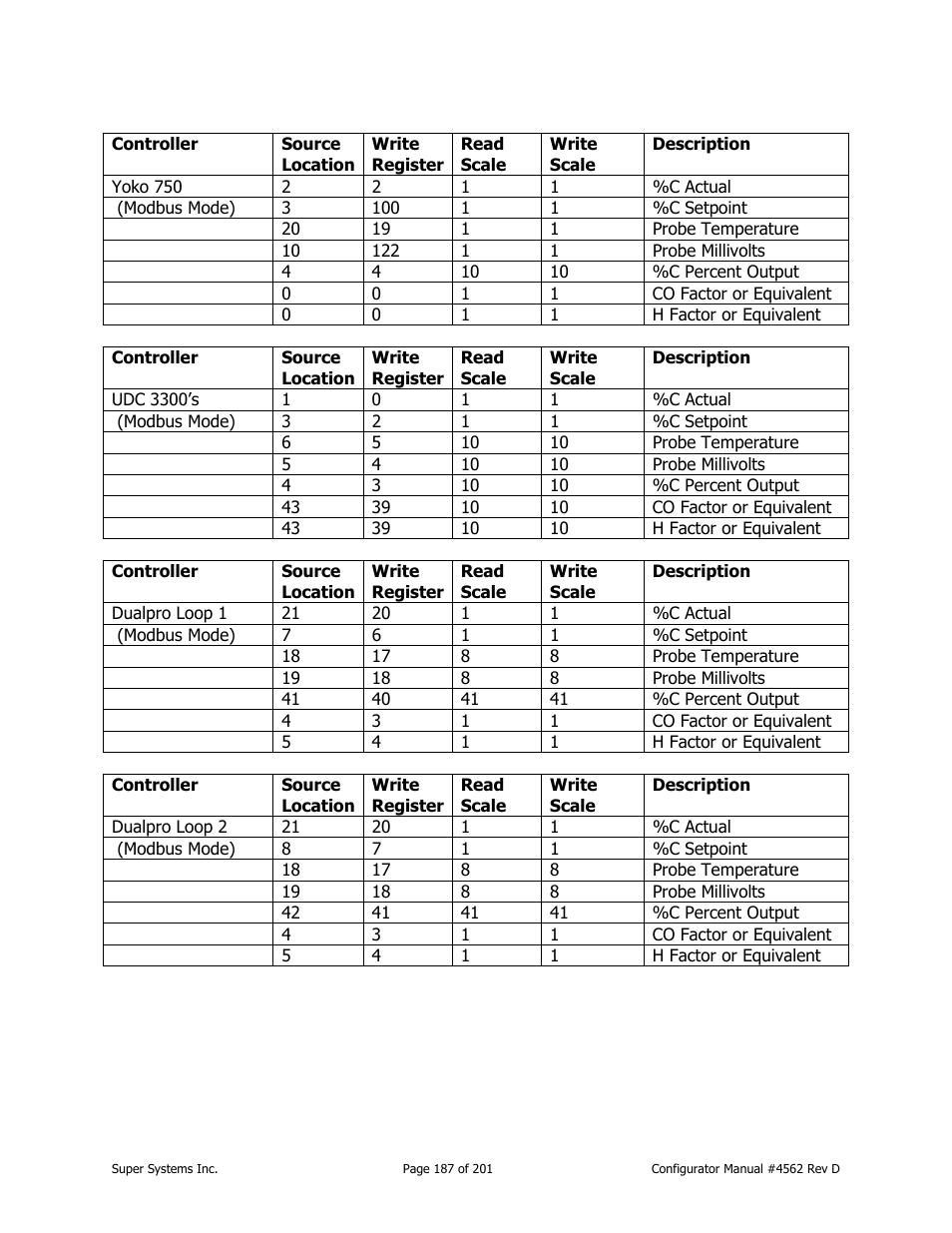 Super Systems PC Configurator 2 User Manual | Page 187 / 201