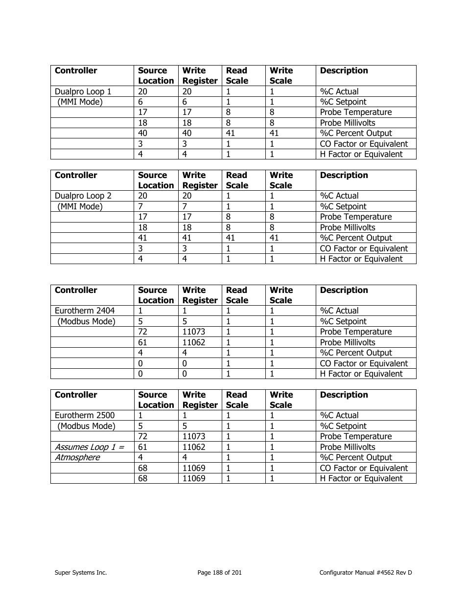 Super Systems PC Configurator 2 User Manual | Page 188 / 201