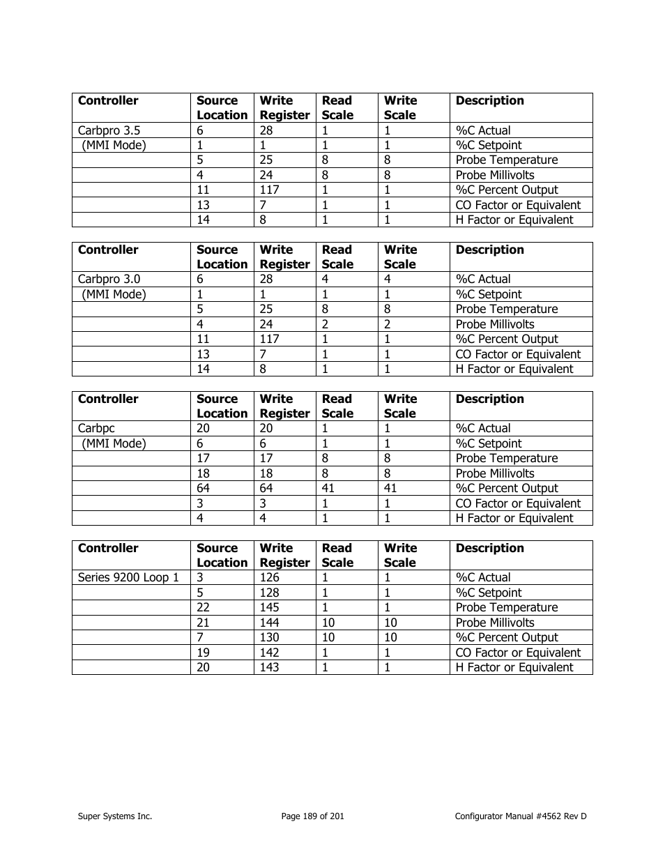 Super Systems PC Configurator 2 User Manual | Page 189 / 201