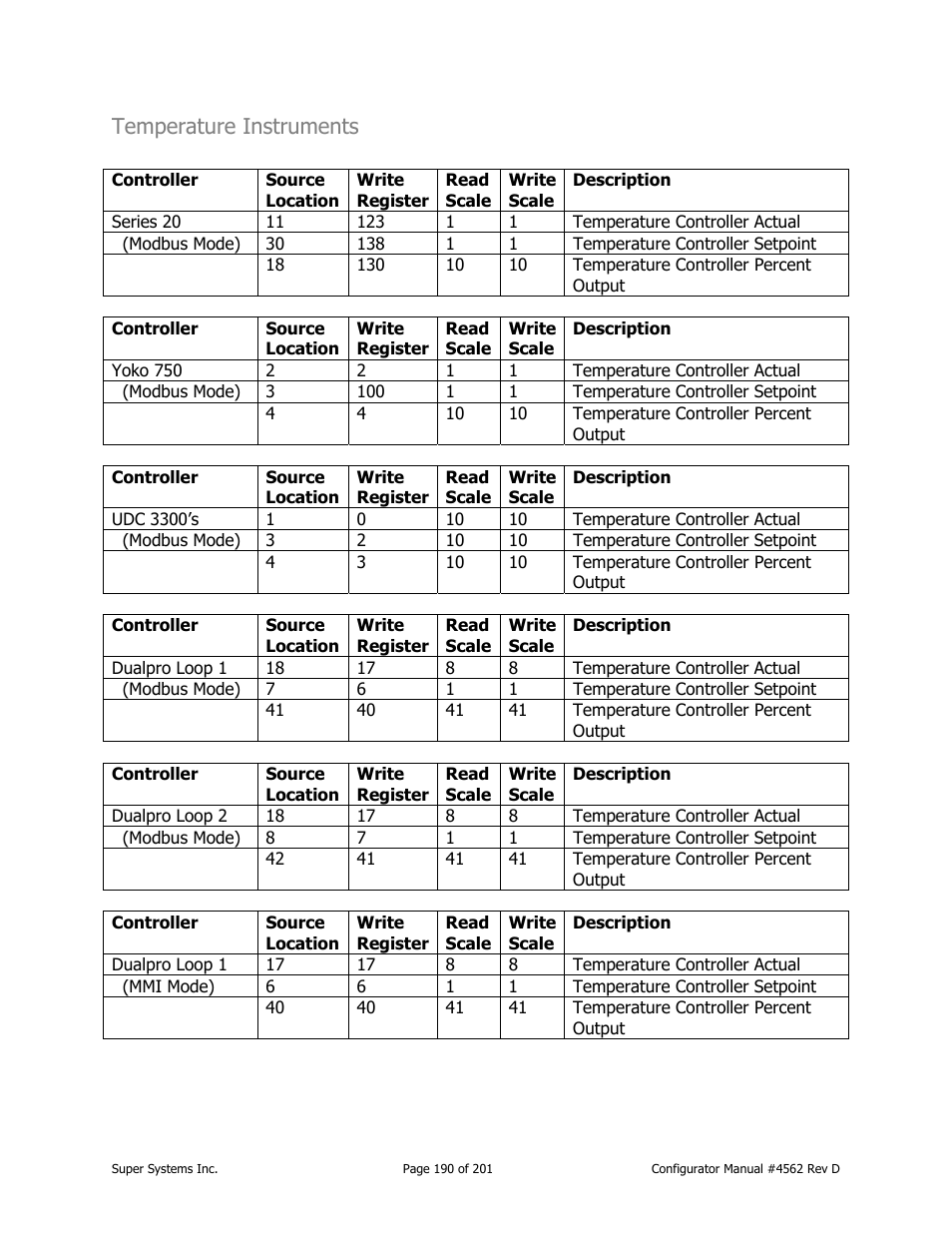 Temperature instruments | Super Systems PC Configurator 2 User Manual | Page 190 / 201