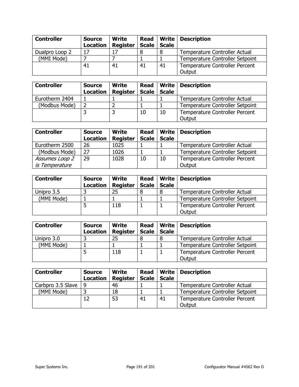 Super Systems PC Configurator 2 User Manual | Page 191 / 201