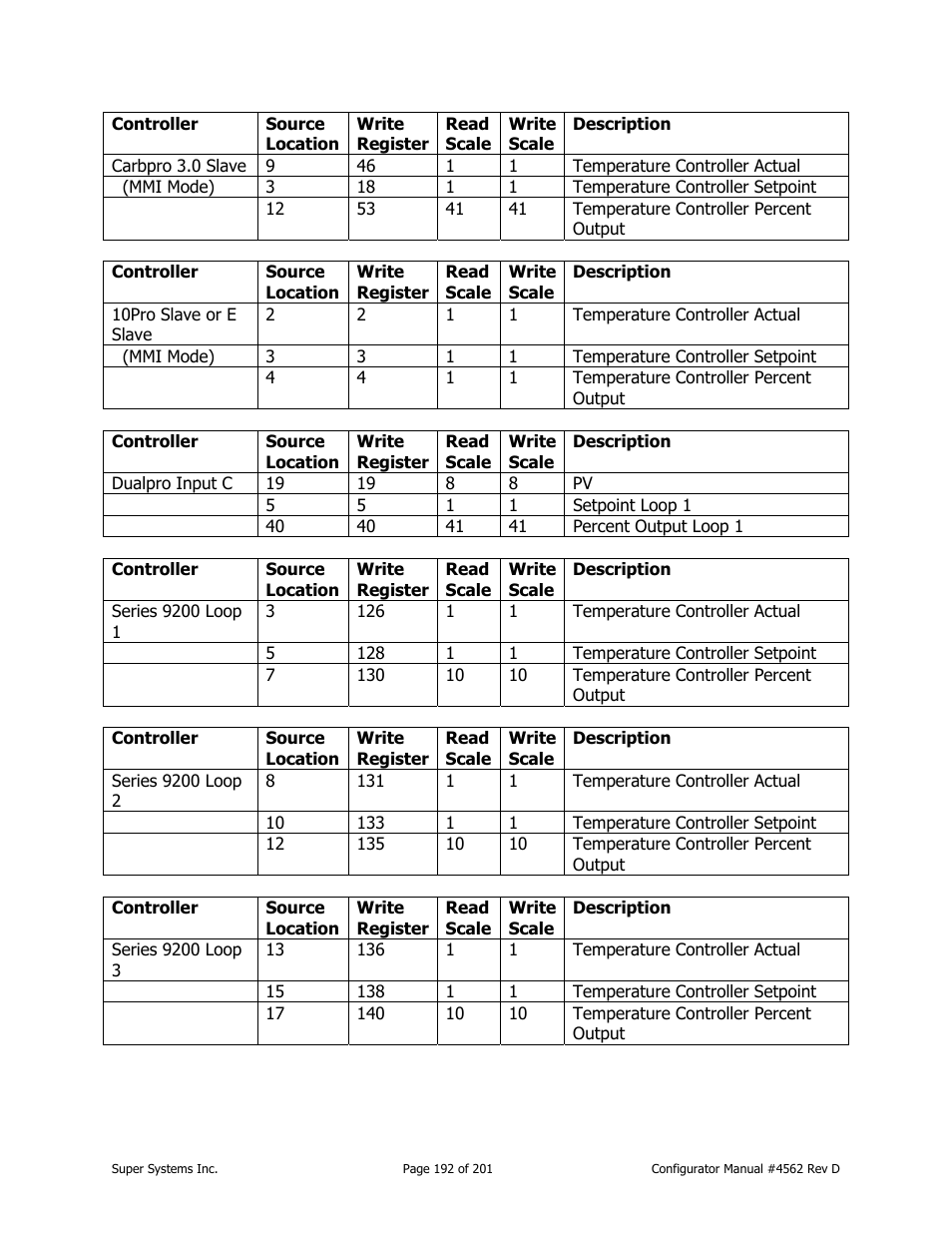 Super Systems PC Configurator 2 User Manual | Page 192 / 201