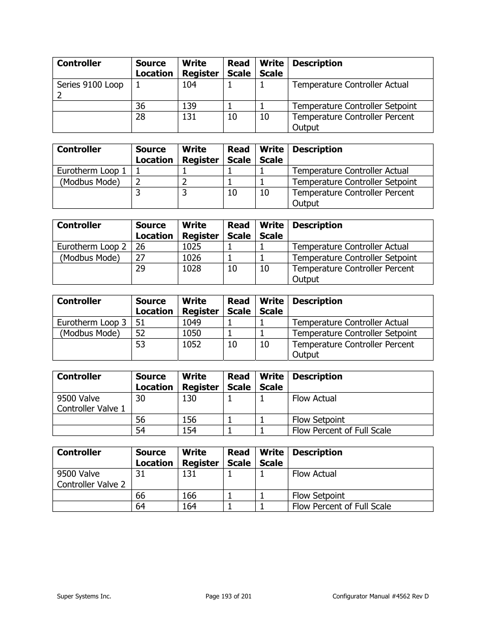 Super Systems PC Configurator 2 User Manual | Page 193 / 201