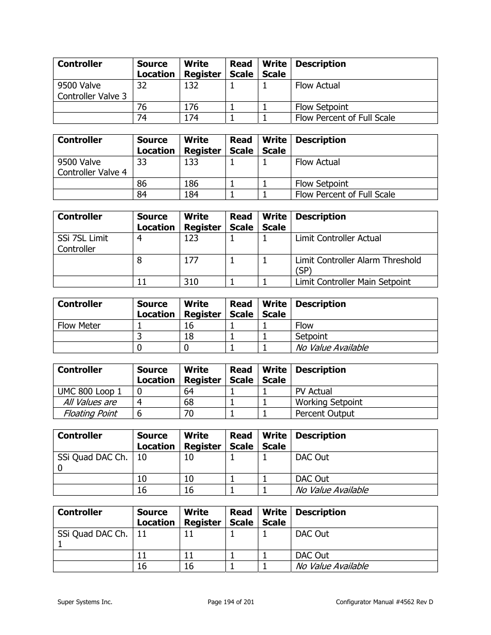 Super Systems PC Configurator 2 User Manual | Page 194 / 201