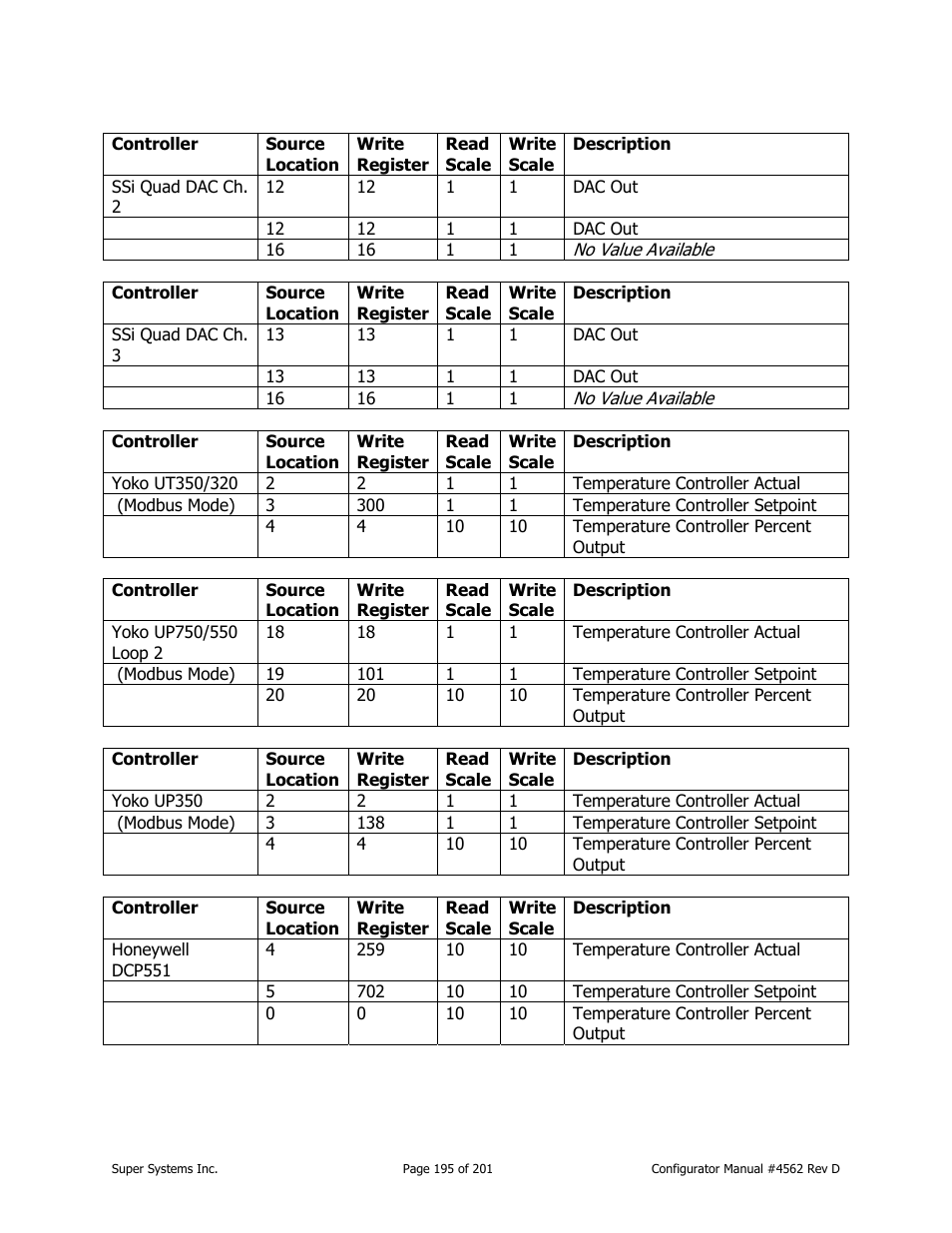 Super Systems PC Configurator 2 User Manual | Page 195 / 201
