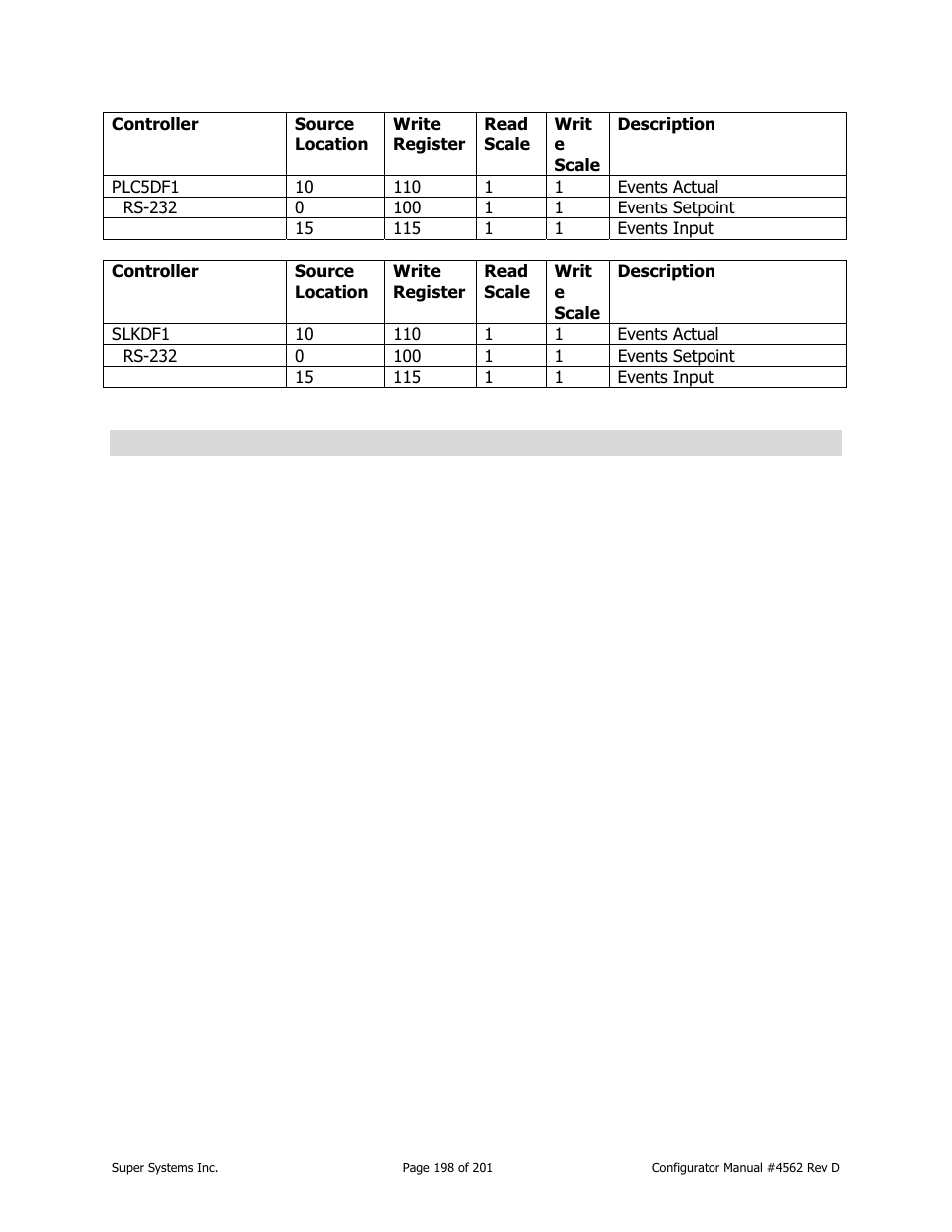 Super Systems PC Configurator 2 User Manual | Page 198 / 201