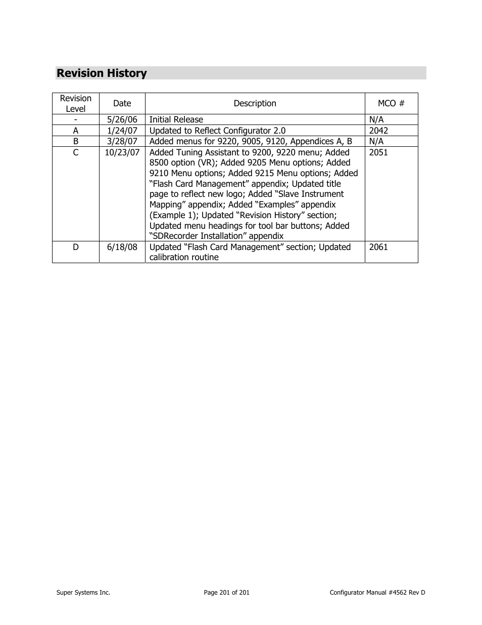 Revision history | Super Systems PC Configurator 2 User Manual | Page 201 / 201