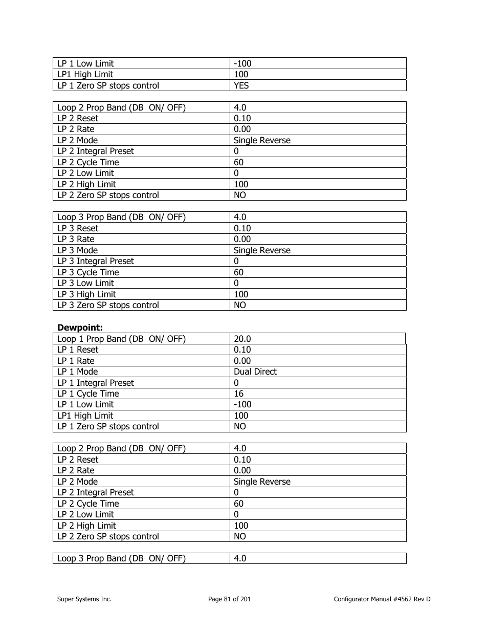 Super Systems PC Configurator 2 User Manual | Page 81 / 201