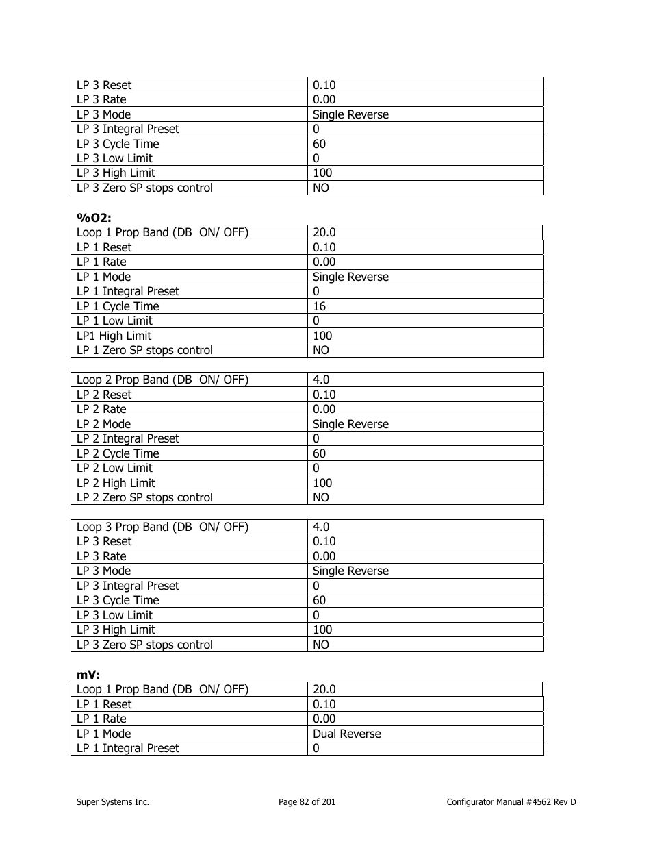 Super Systems PC Configurator 2 User Manual | Page 82 / 201