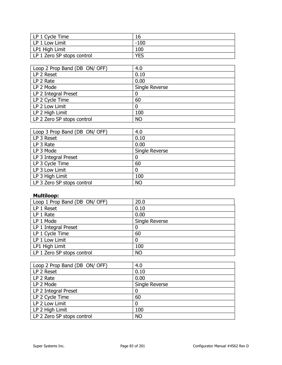 Super Systems PC Configurator 2 User Manual | Page 83 / 201