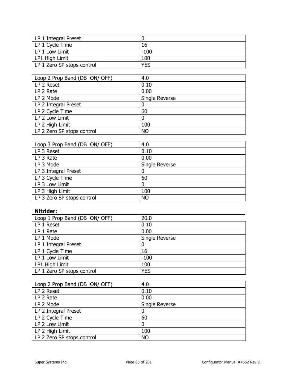 Super Systems PC Configurator 2 User Manual | Page 85 / 201