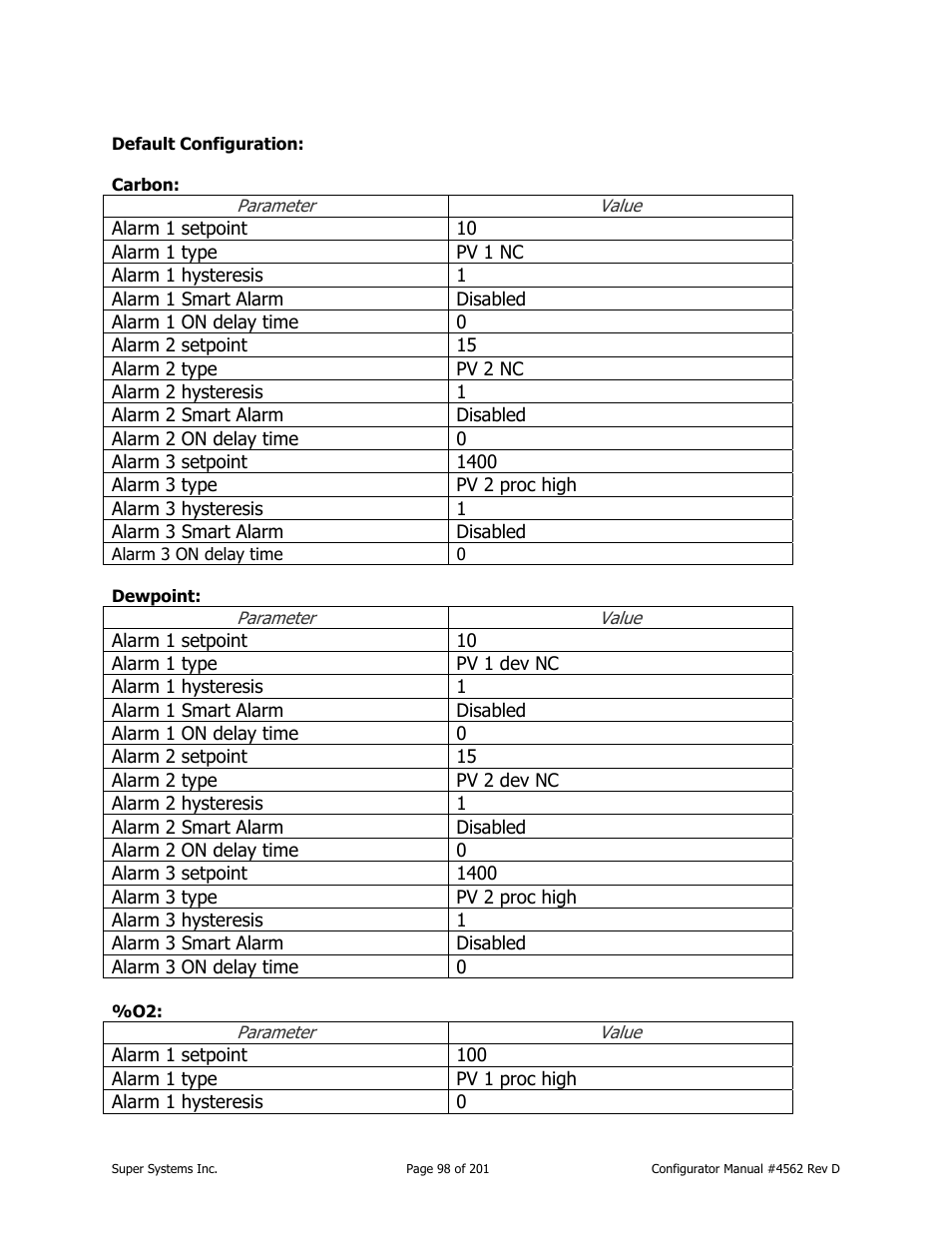Super Systems PC Configurator 2 User Manual | Page 98 / 201
