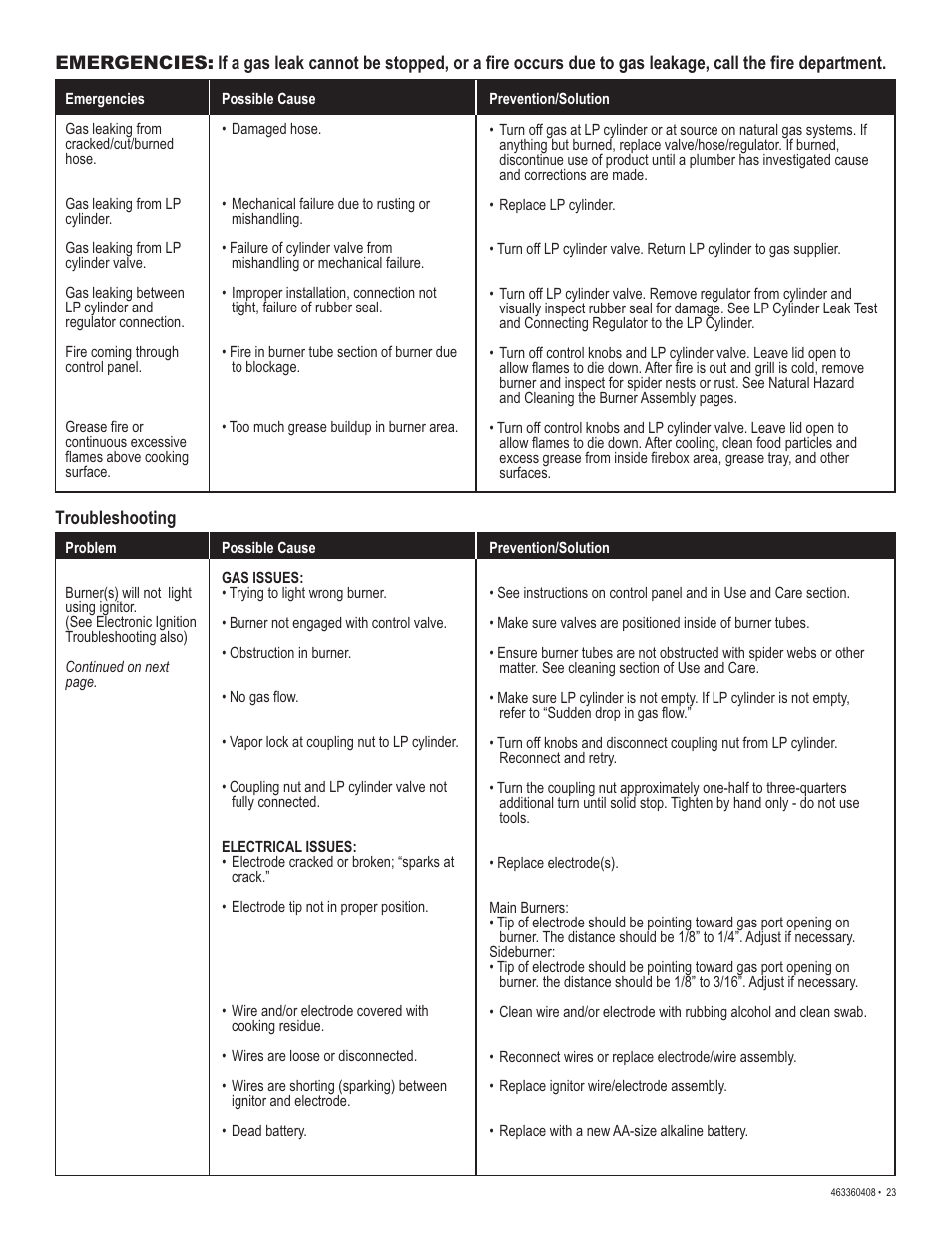 Char-Broil 463360408 User Manual | Page 23 / 28