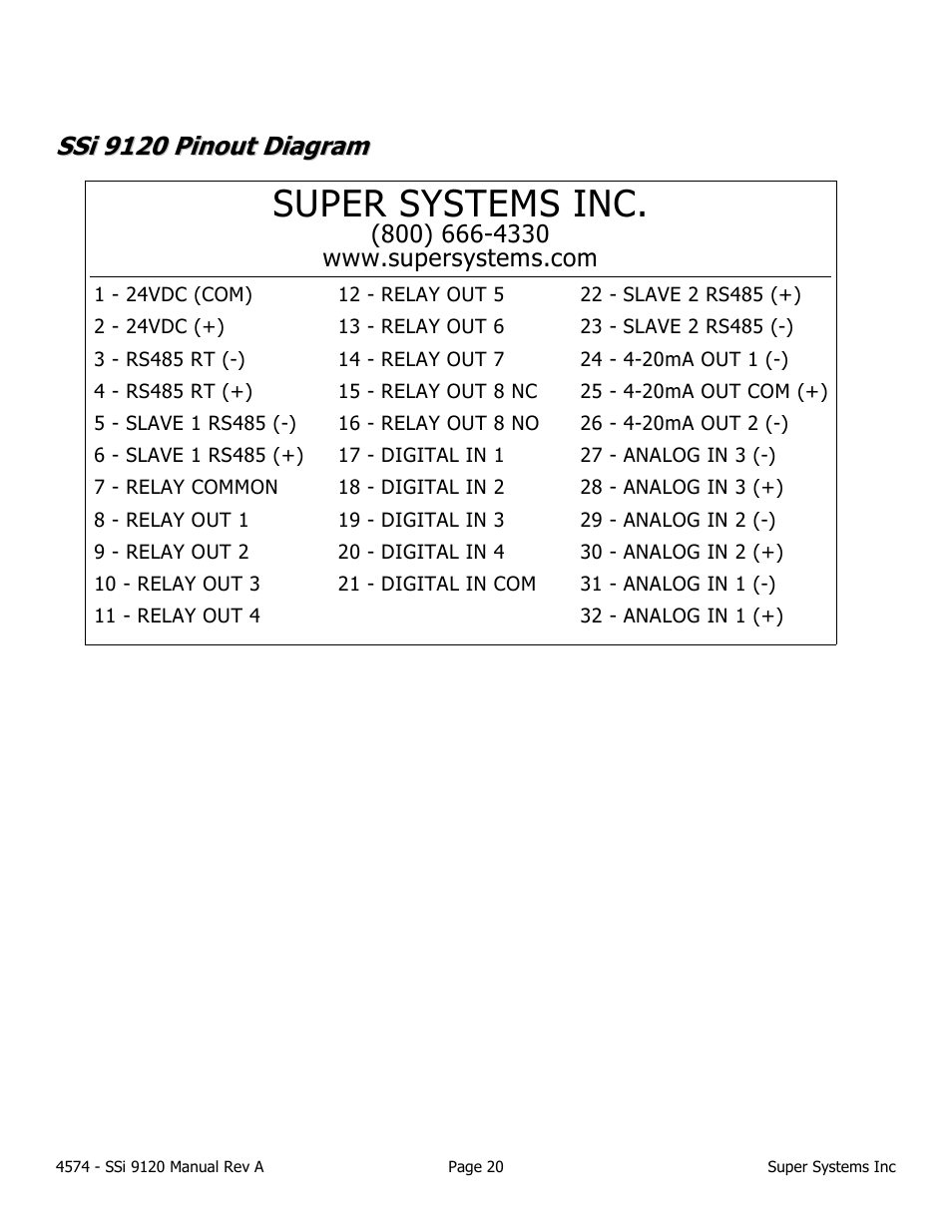 Super systems inc | Super Systems 9120 User Manual | Page 20 / 45
