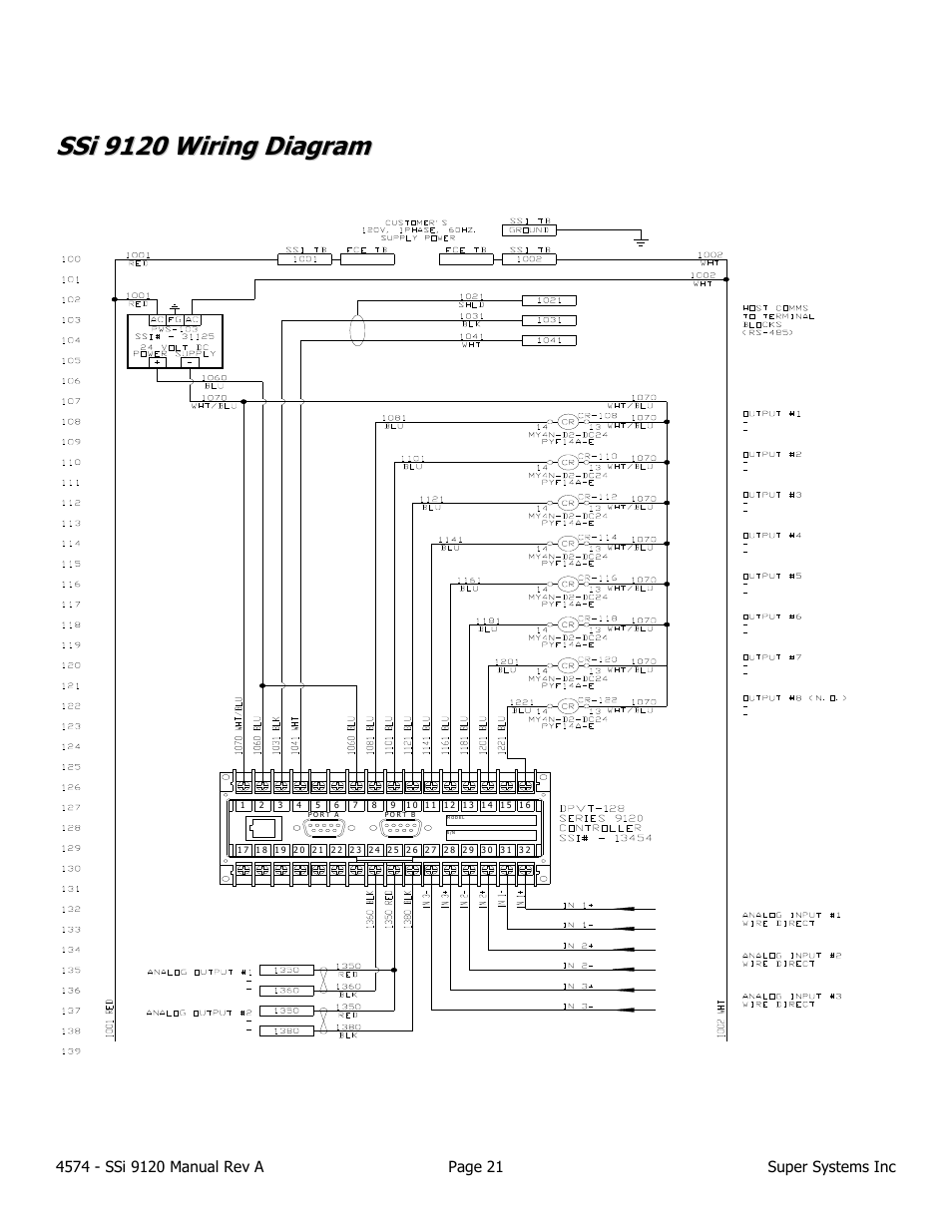 Super Systems 9120 User Manual | Page 21 / 45