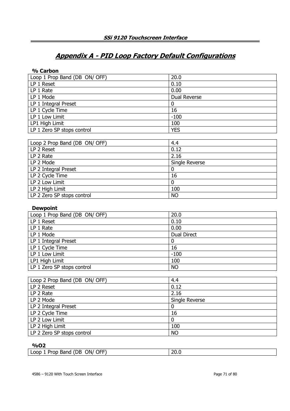 Super Systems 9120 with TS User Manual | Page 71 / 80