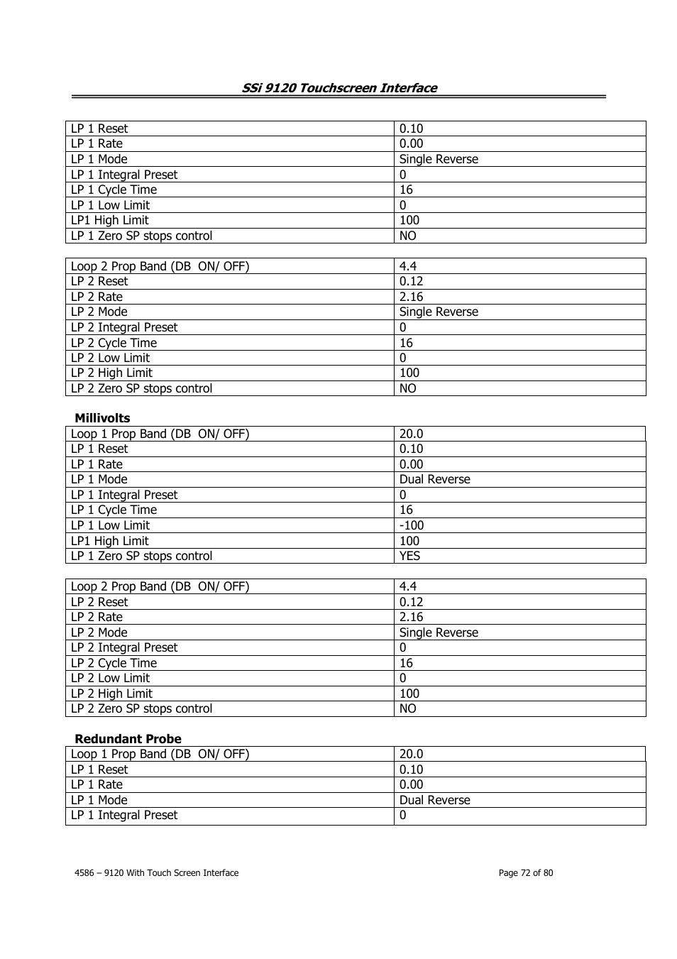 Super Systems 9120 with TS User Manual | Page 72 / 80