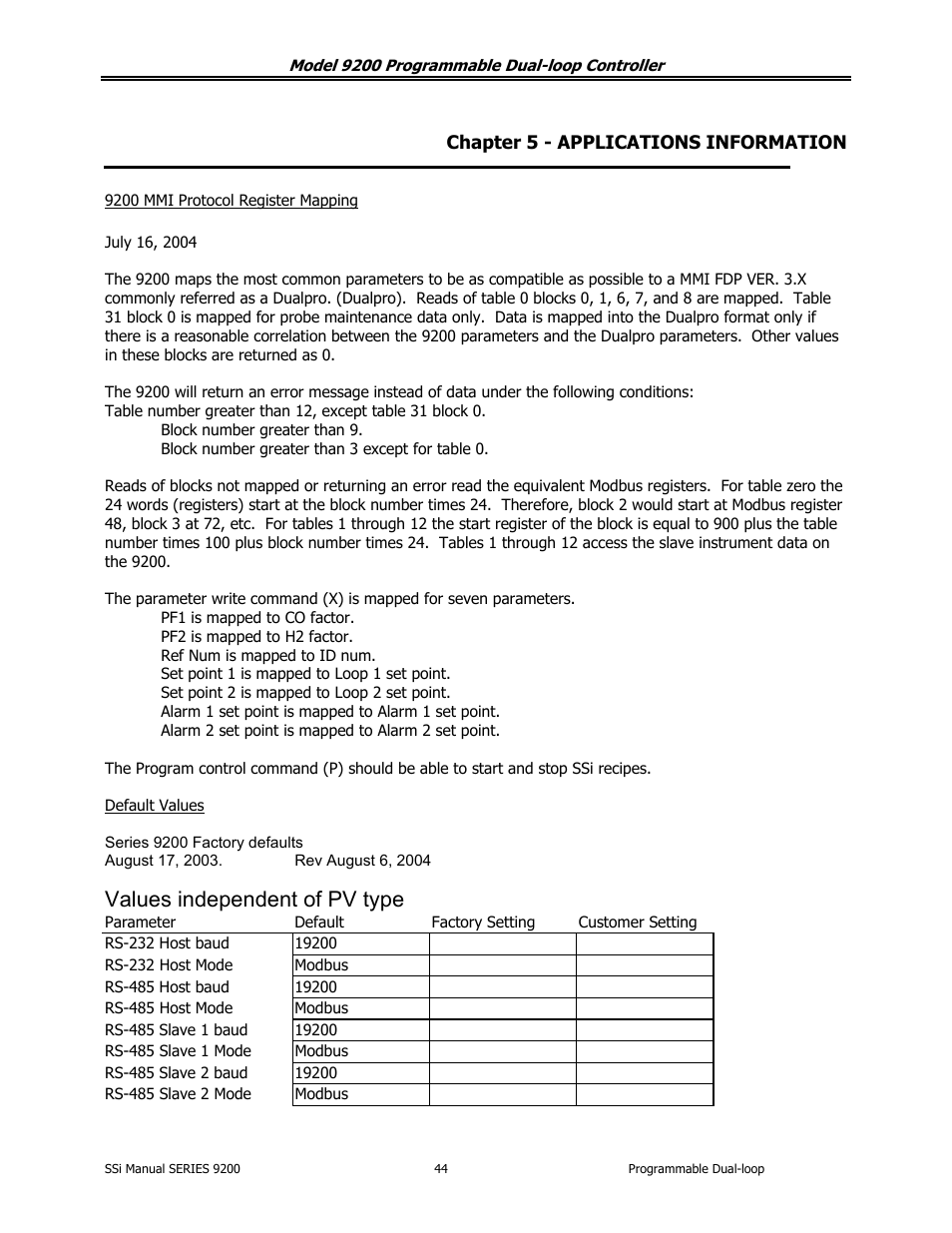 Values independent of pv type | Super Systems 9200 User Manual | Page 44 / 61