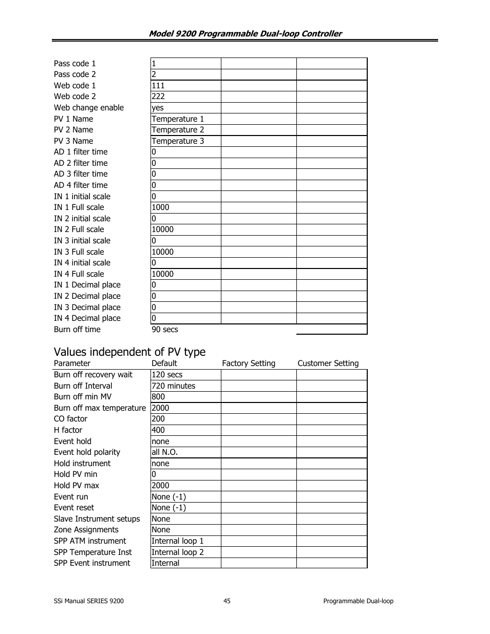 Values independent of pv type | Super Systems 9200 User Manual | Page 45 / 61