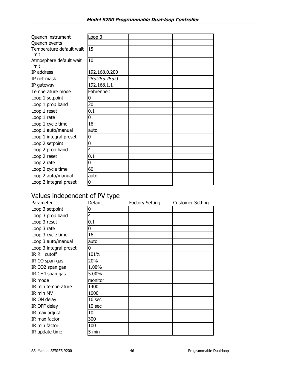 Values independent of pv type | Super Systems 9200 User Manual | Page 46 / 61