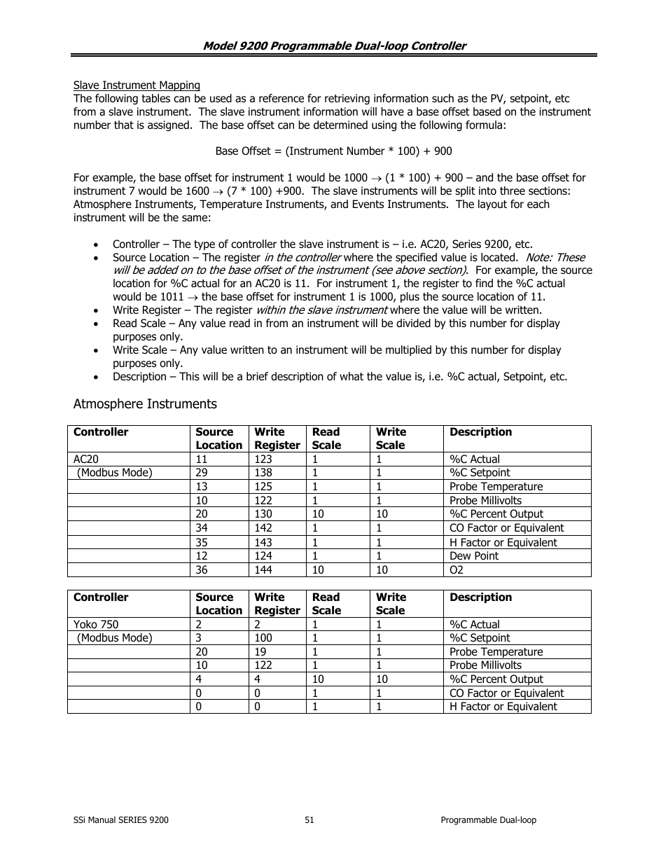 Super Systems 9200 User Manual | Page 51 / 61