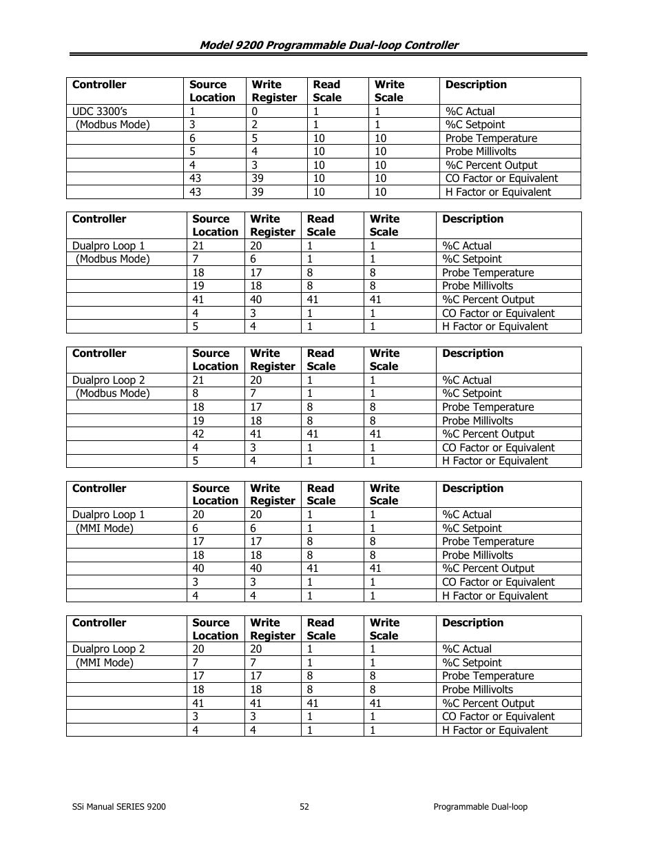 Super Systems 9200 User Manual | Page 52 / 61