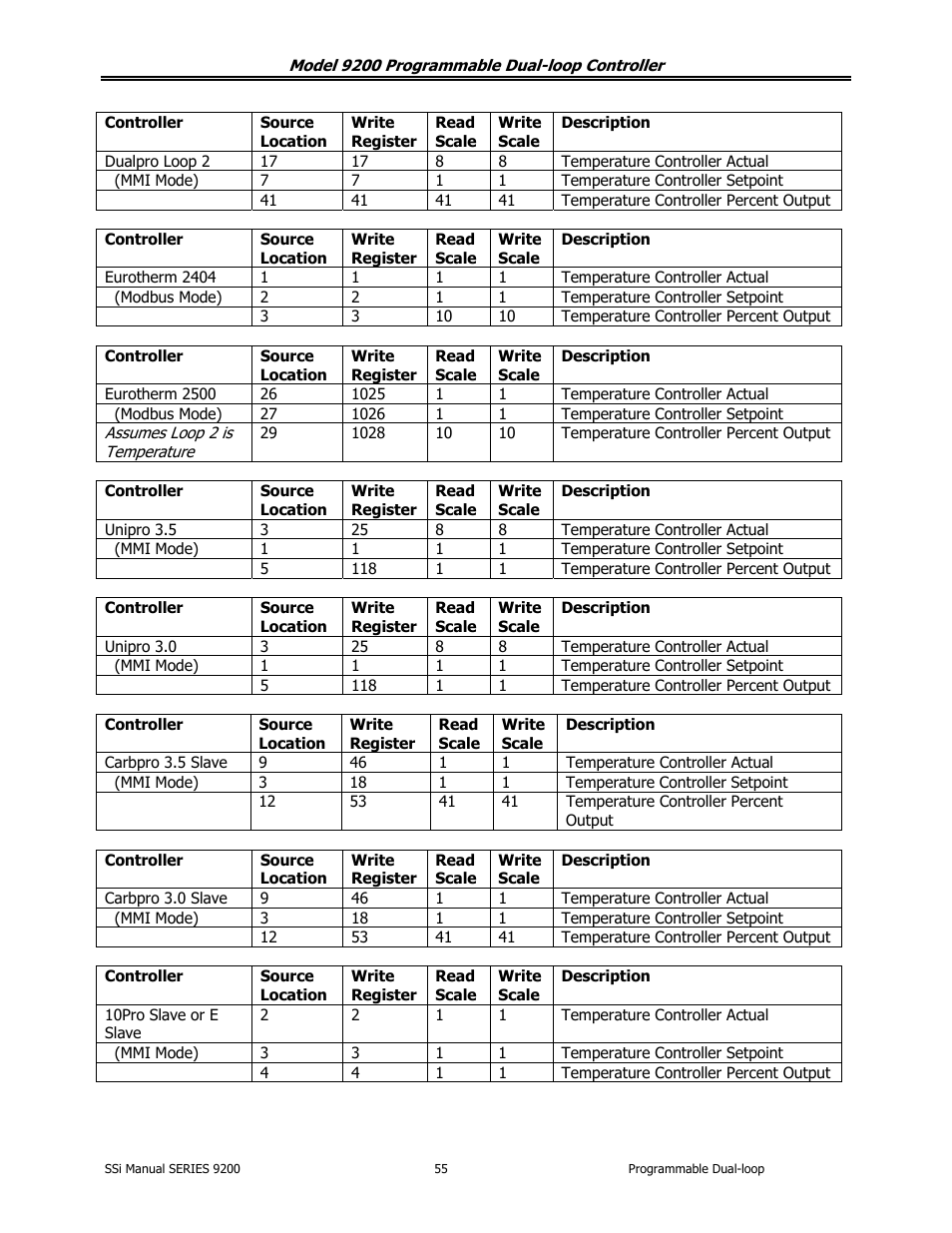 Super Systems 9200 User Manual | Page 55 / 61