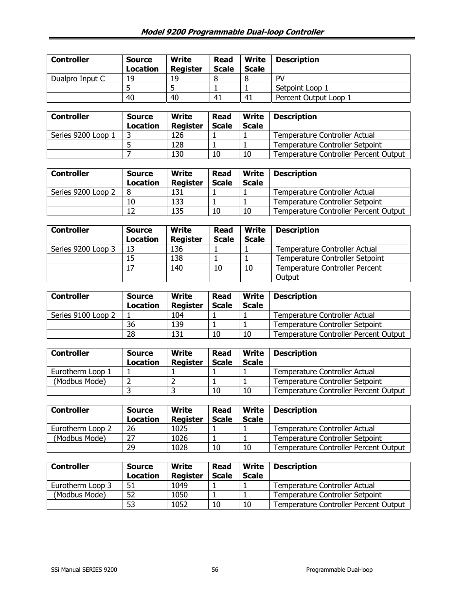 Super Systems 9200 User Manual | Page 56 / 61