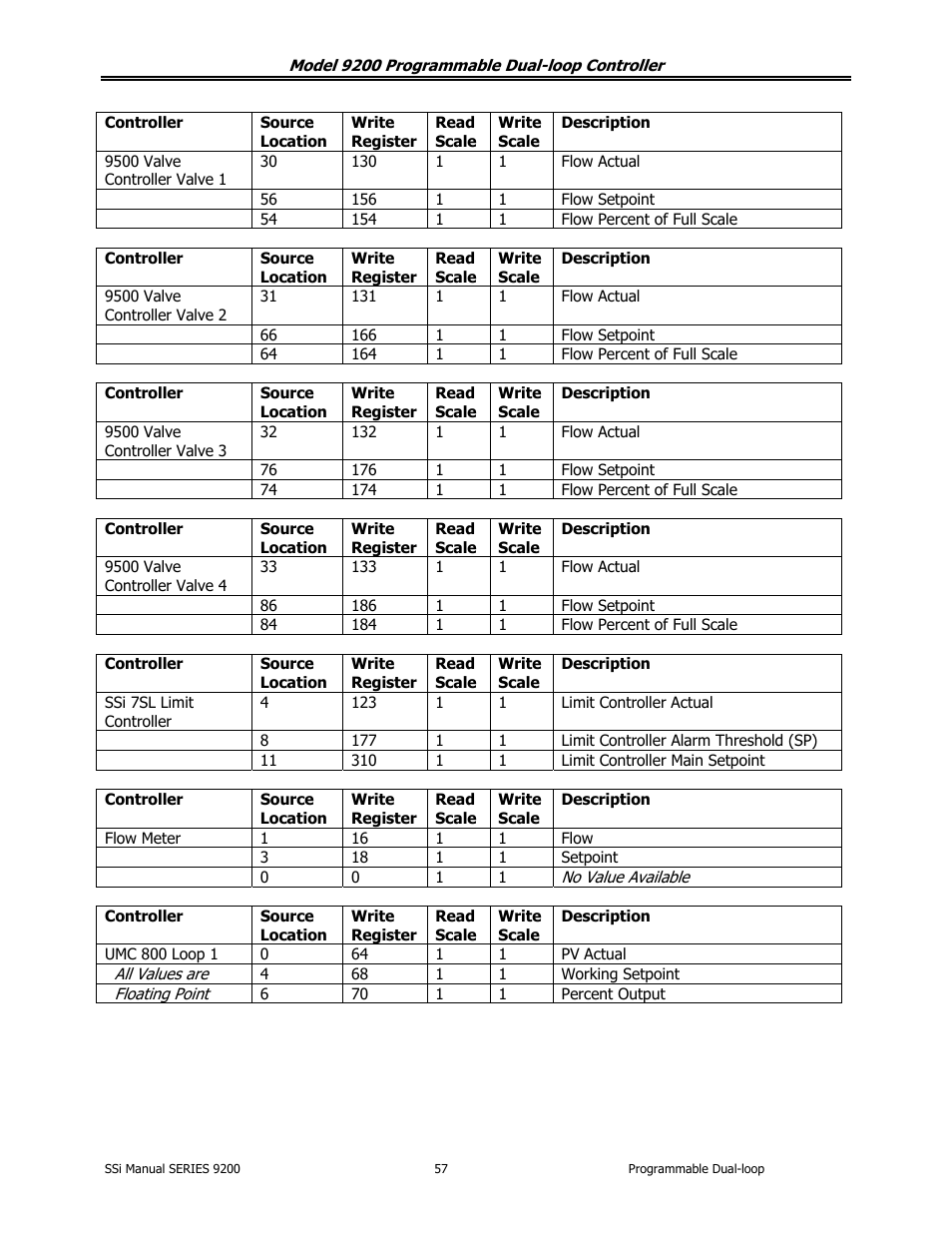 Super Systems 9200 User Manual | Page 57 / 61