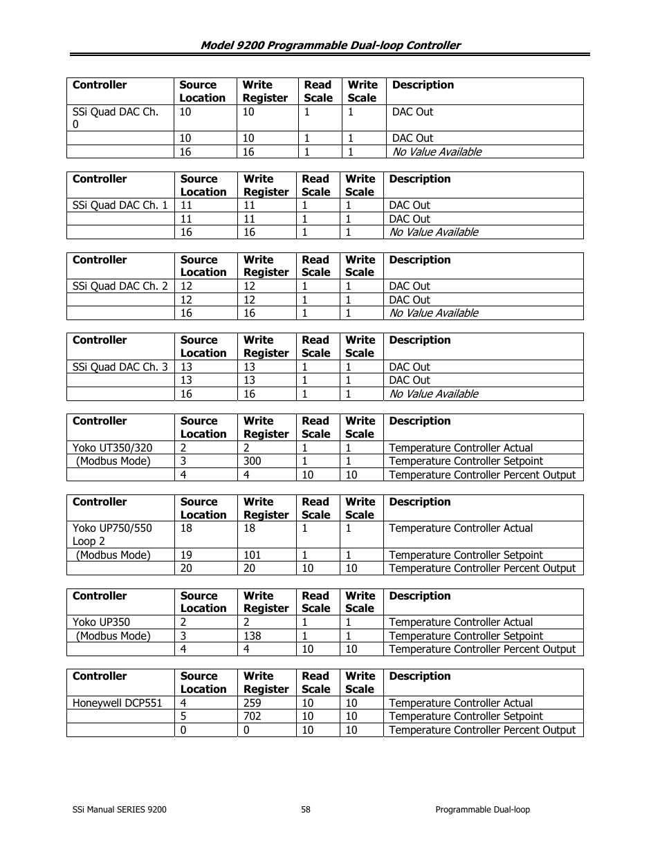 Super Systems 9200 User Manual | Page 58 / 61
