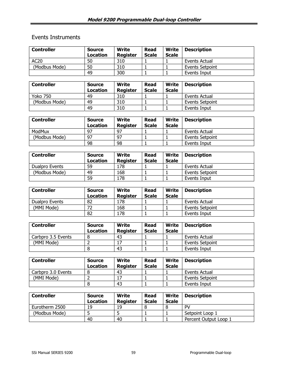 Super Systems 9200 User Manual | Page 59 / 61