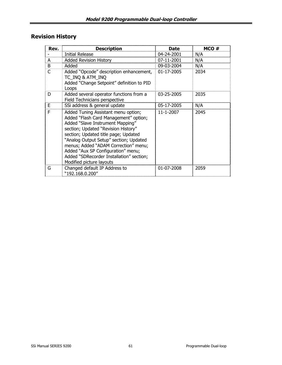 Super Systems 9200 User Manual | Page 61 / 61